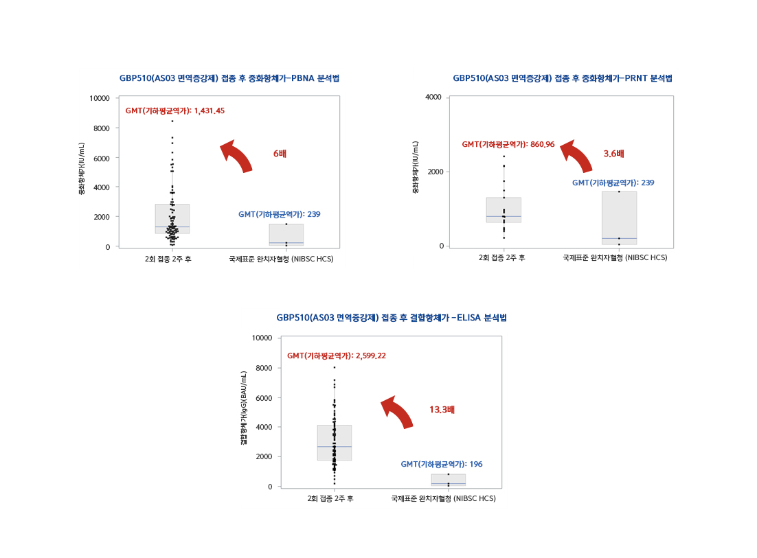 (자료제공=SK바이오사이언스)