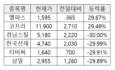 (한국거래소)