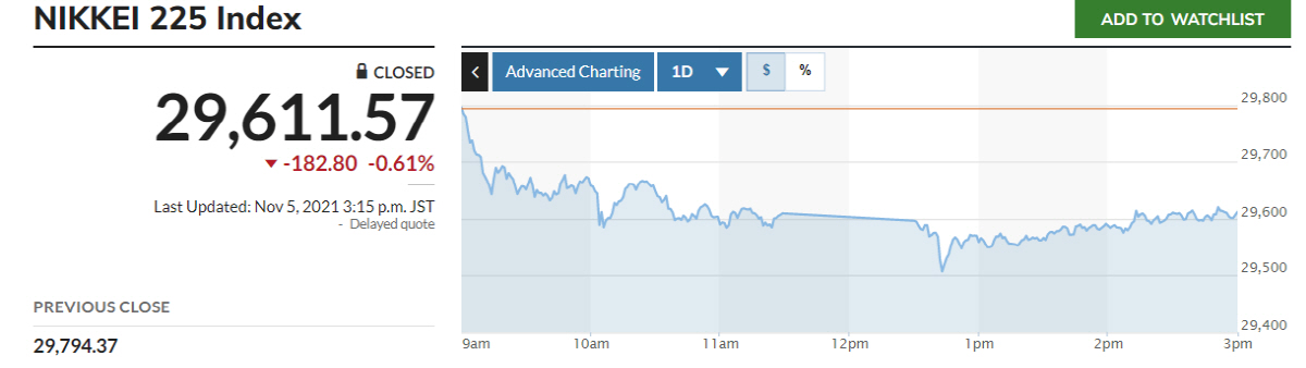 ▲닛케이225 추이. 출처 마켓워치
