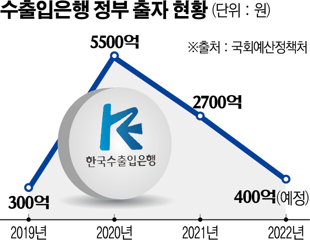 (그래픽=신미영 기자 win8226@)