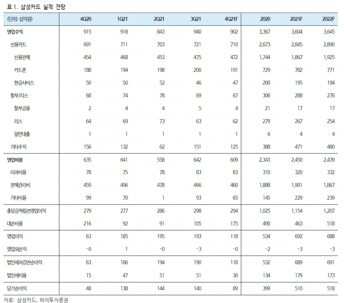 (하이투자증권)
