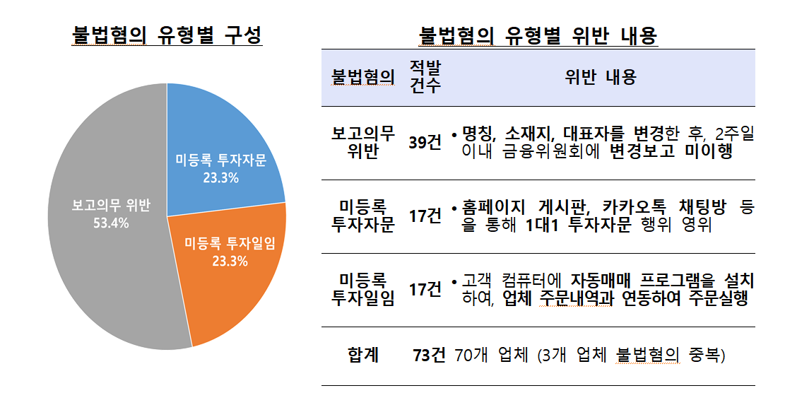 ▲제공 = 금융감독원