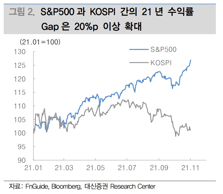 (출처=대신증권)