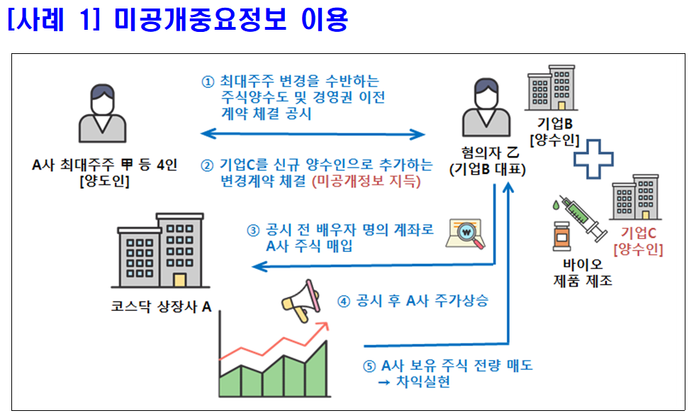 (사진= 금융위원회 제공)
