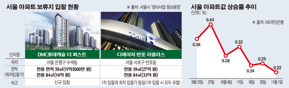 (그래픽=손미경 기자 sssmk@)