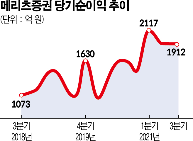 (그래픽=신미영 기자 win8226@)
