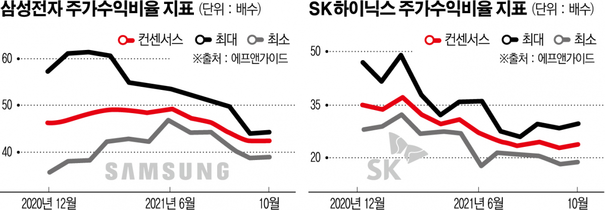 (그래픽=신미영 기자 win8226@)