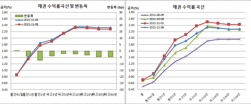 (금융투자협회)