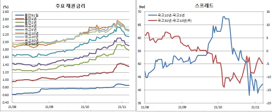 (금융투자협회)
