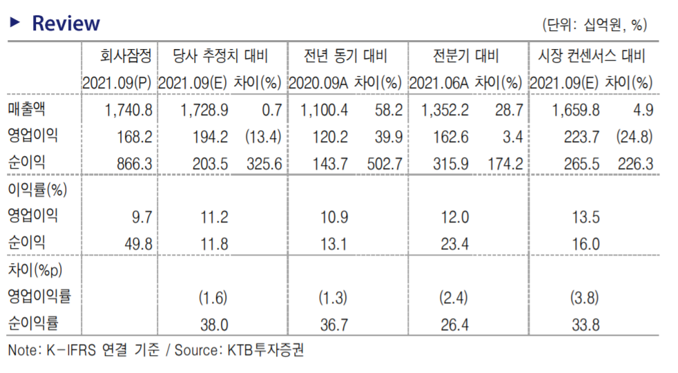 (제공=KTB투자증권)
