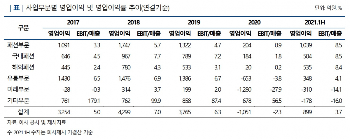 (나이스신용평가)