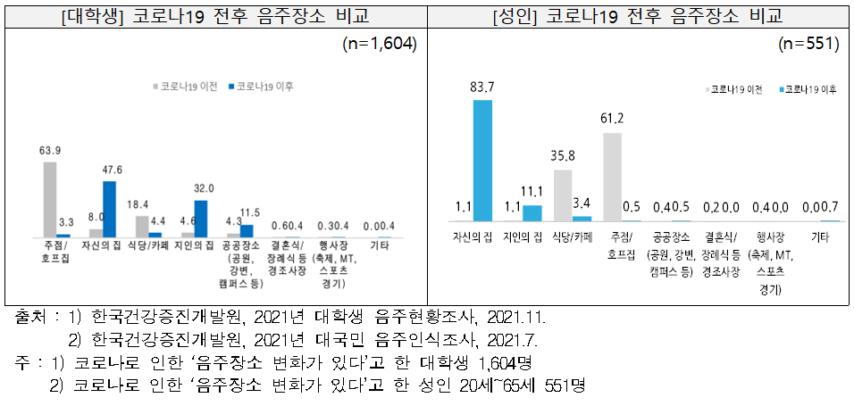 (자료=한국건강증진개발원)