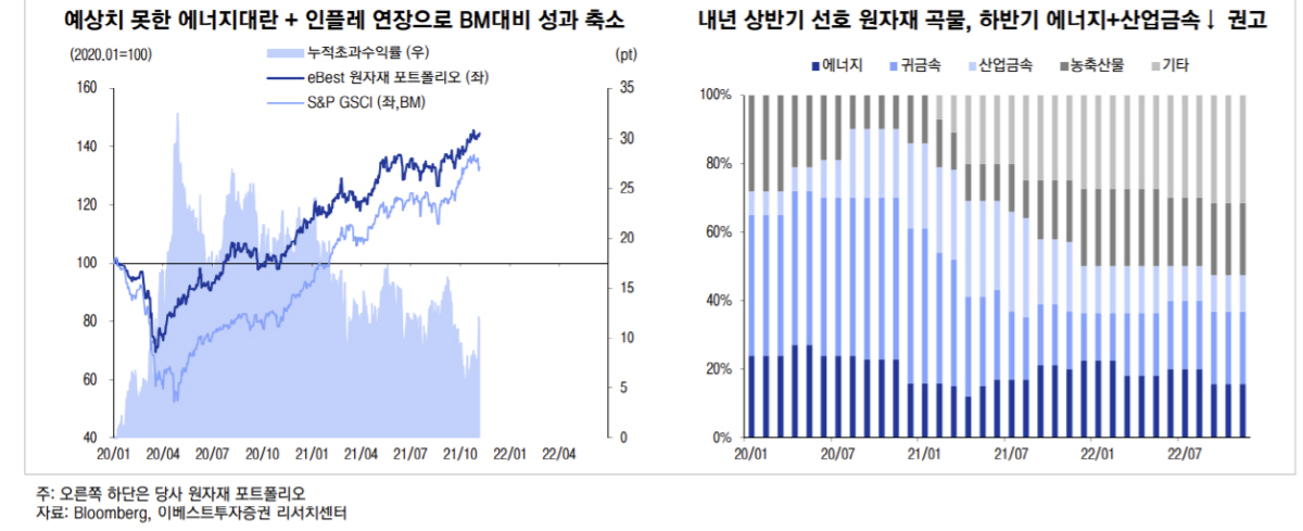 ▲제공 = 이베스트투자증권