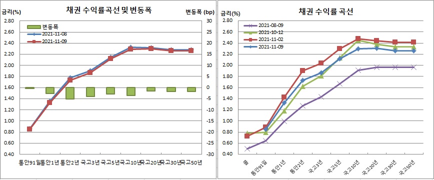 (금융투자협회)