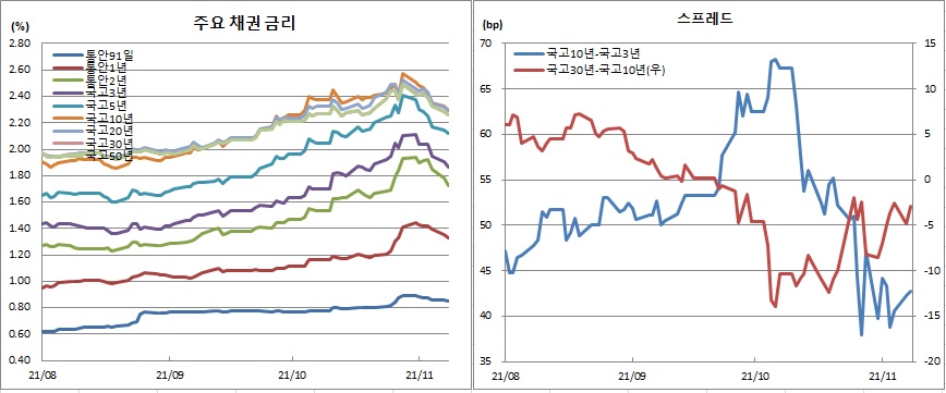 (금융투자협회)