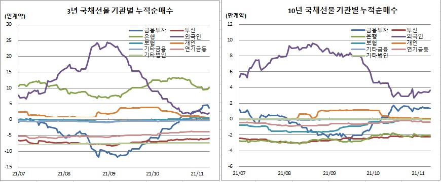 (체크, 이투데이 추정)