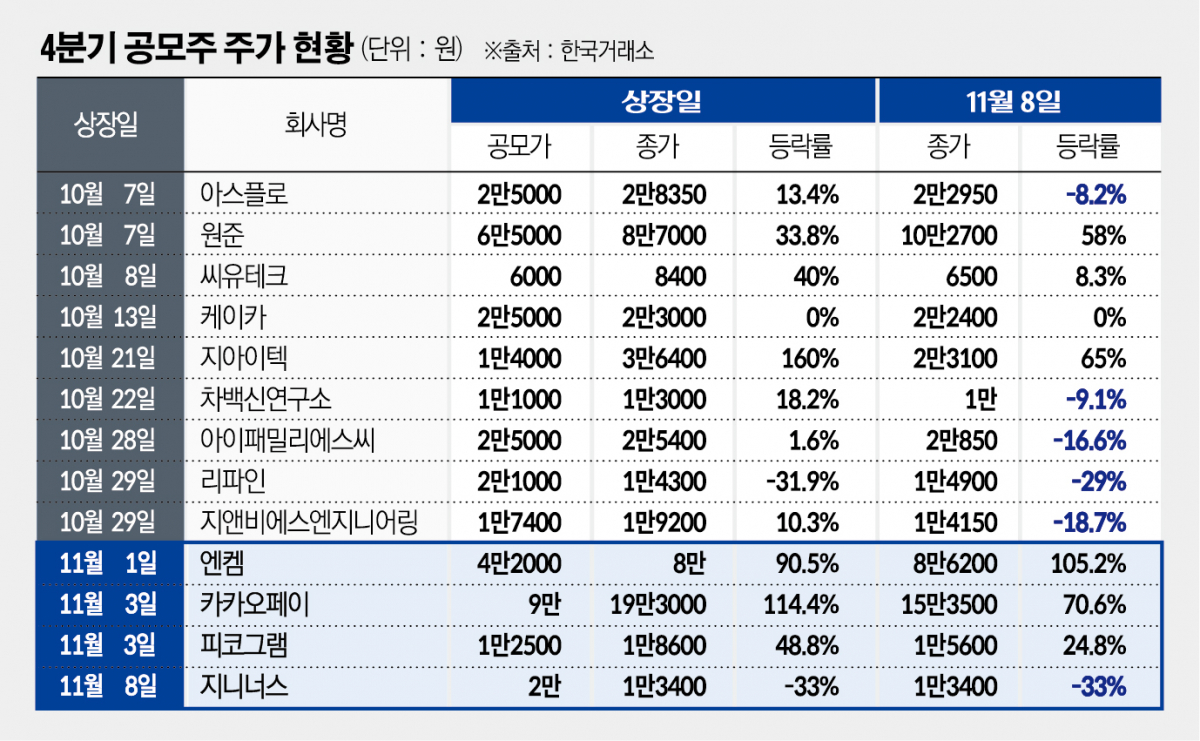 (그래픽=신미영 기자 win8226@)