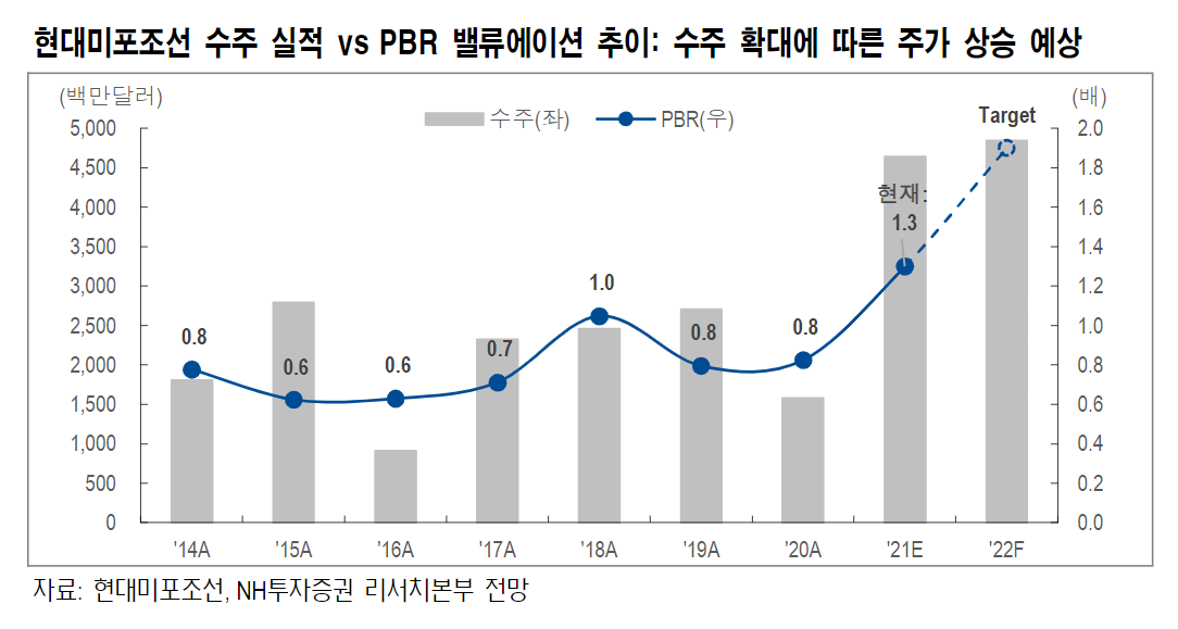 (제공=NH투자증권)