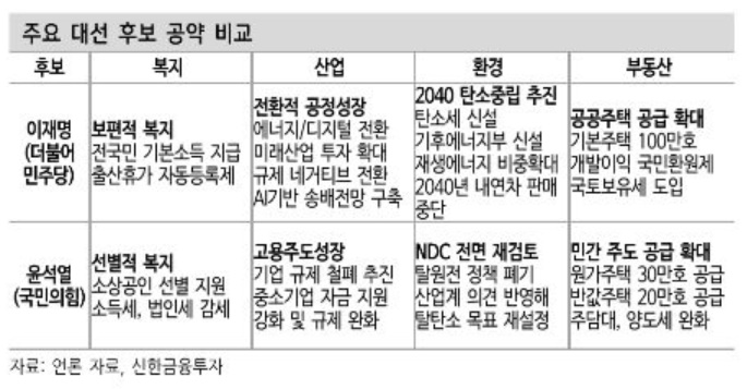 (신한금융투자)