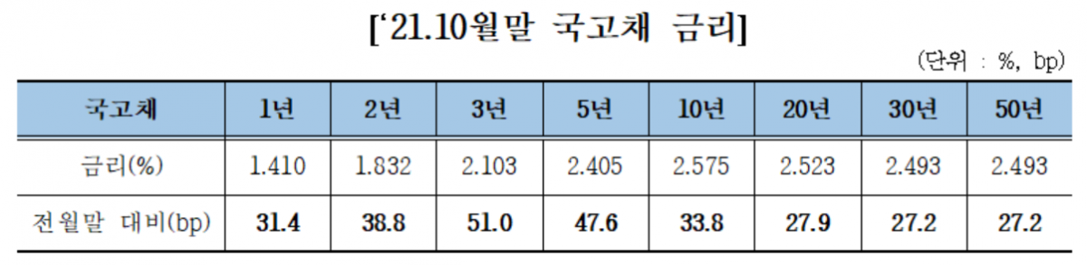 (자료= 한국금융투자협회)