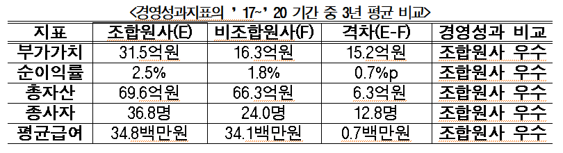 (출처=KBIZ중소기업연구소)
