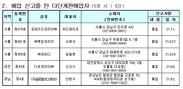 (자료제공=공정거래위원회)
