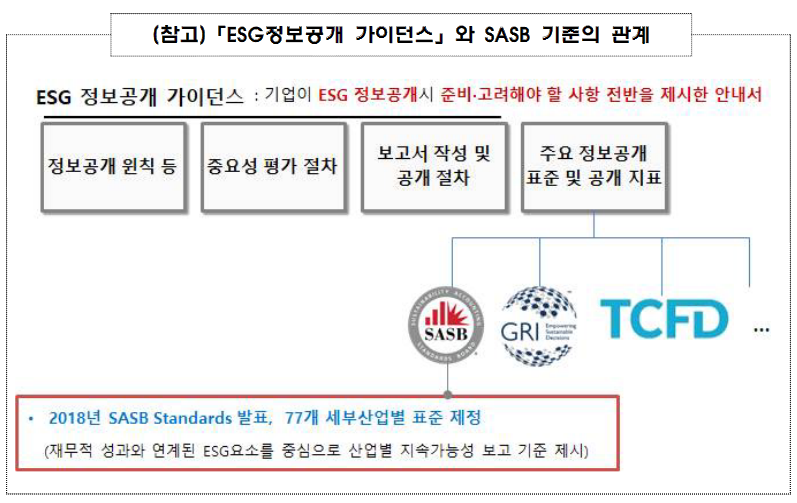 (사진= 금융위원회 제공)