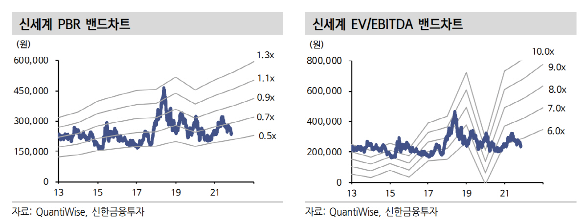 ▲제공=신한금융투자
