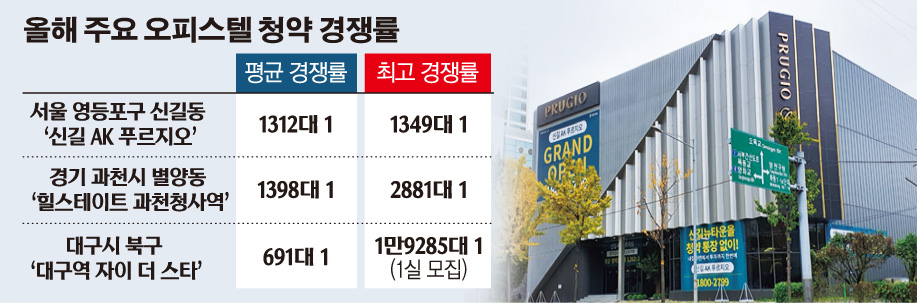 (그래픽=손미경 기자 sssmk@)