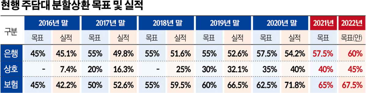 (그래픽=신미영 기자 win8226@)
