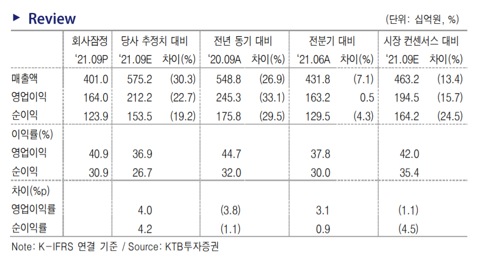 (제공=KTB투자증권)
