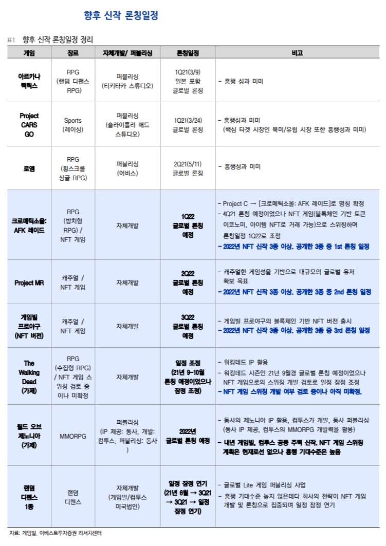 (이베스트투자증권)