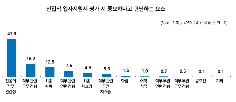 (자료제공=고용노동부)