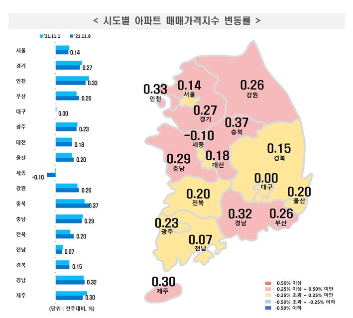 ▲시도별 아파트 매매가격지수 변동률 (사진제공=한국부동산원)