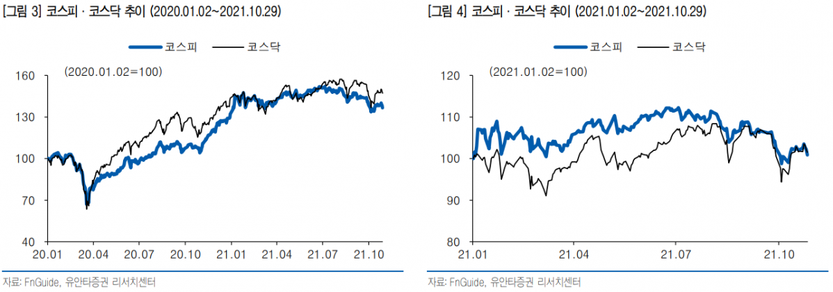 (출처=유안타증권)