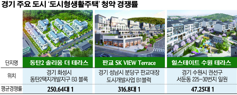 (그래픽=손미경 기자 sssmk@)