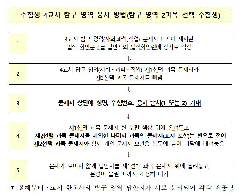 ▲수험생 4교시 탐구영역 응시 방법. (교육부 보도자료 캡처)