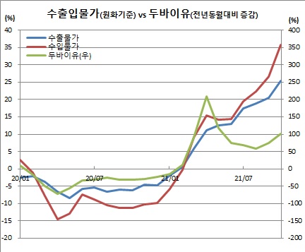 (한국은행)