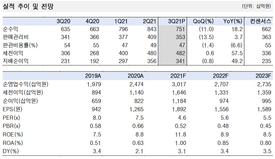 (출처=한국투자증권)