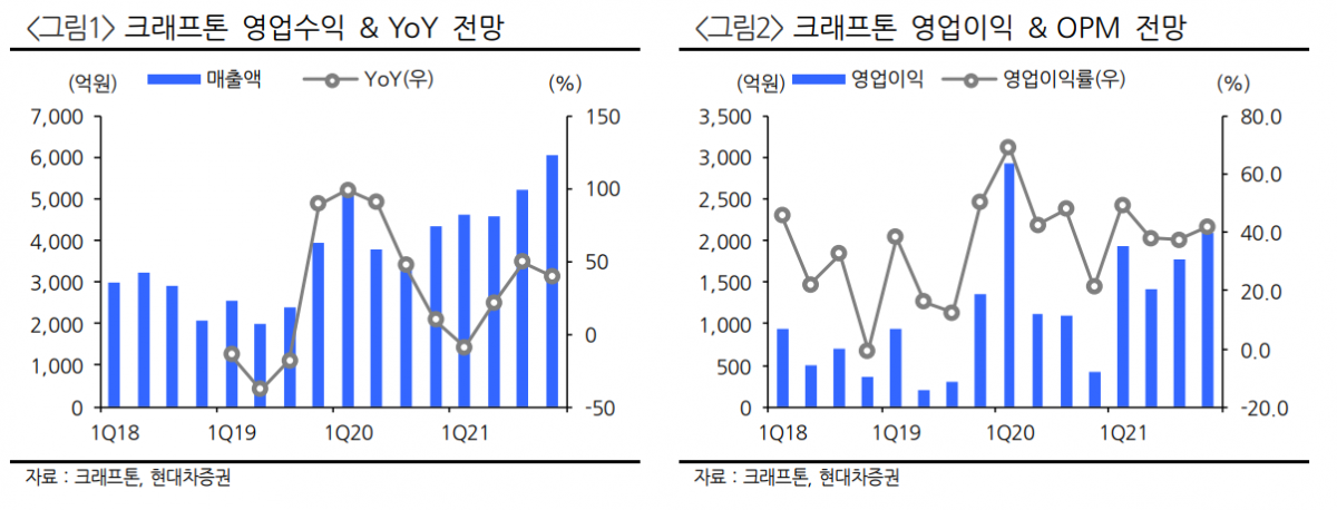 (제공=현대차증권)