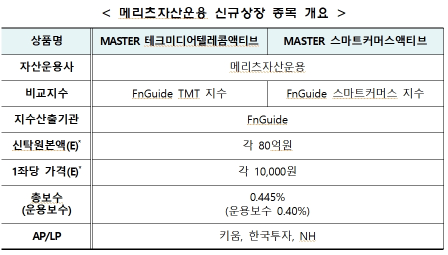 (출처=한국거래소)