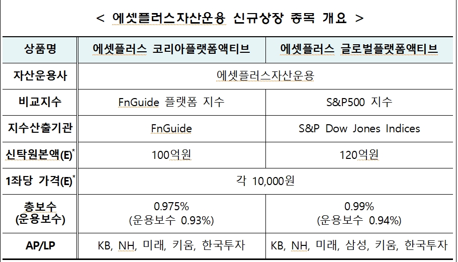 (출처=한국거래소)