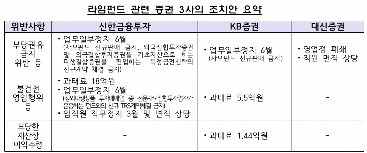 (출처=금융위원회)