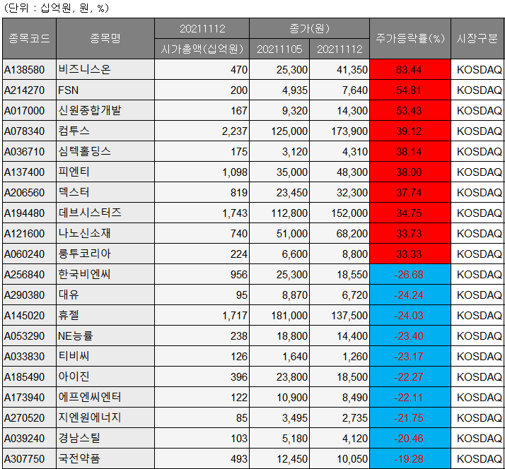 ▲(사진=에프앤가이드 제공)