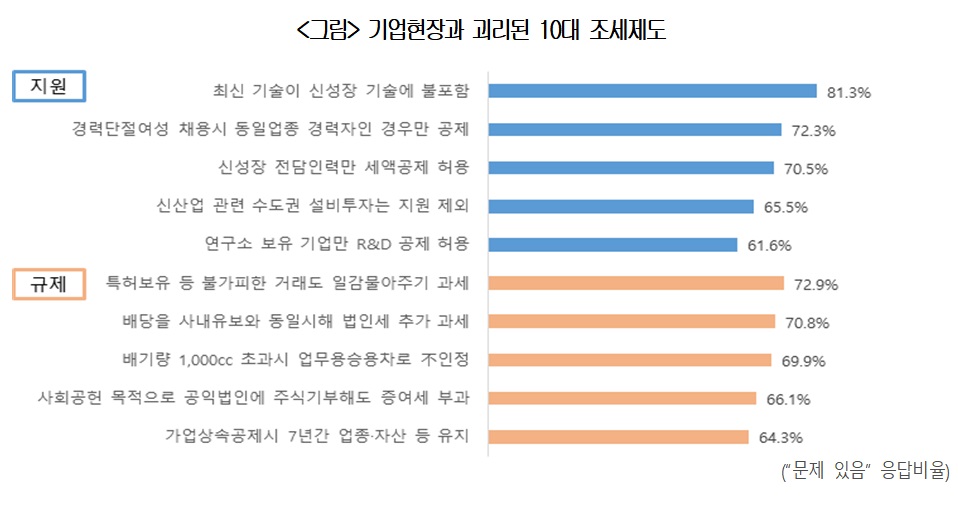 (출처=대한상의)