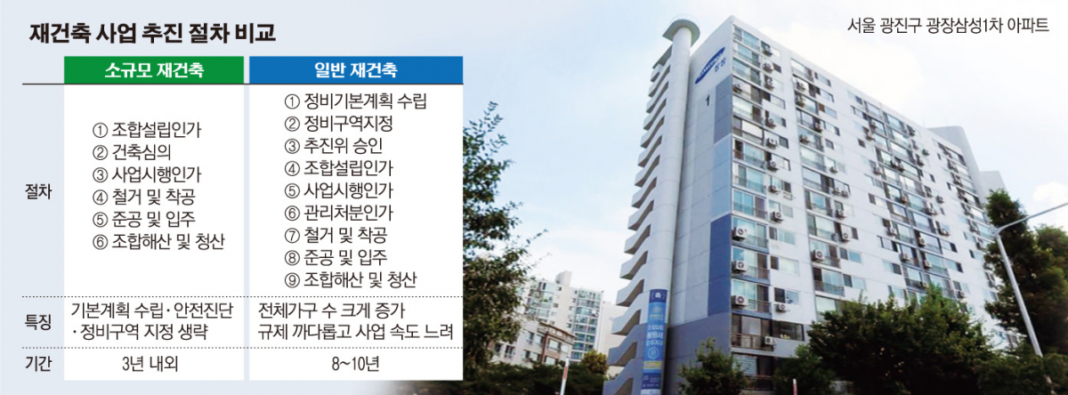 (그래픽=손미경 기자 sssmk@)