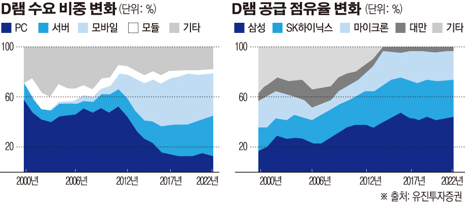 (그래픽=손미경 기자 sssmk@)