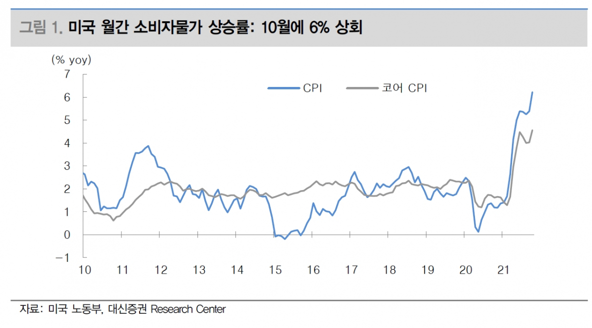 (출처=대신증권)
