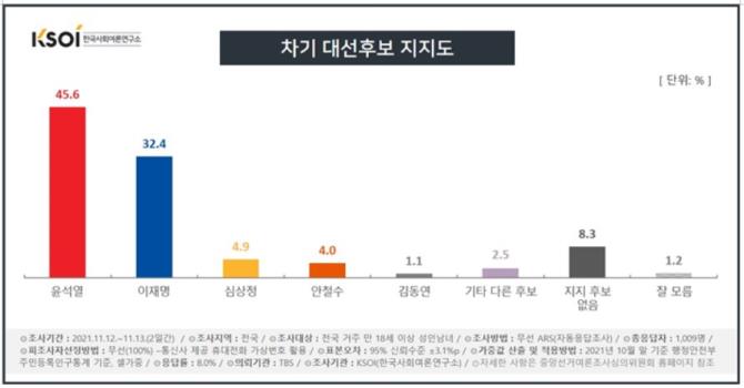 (제공=한국사회여론연구소)