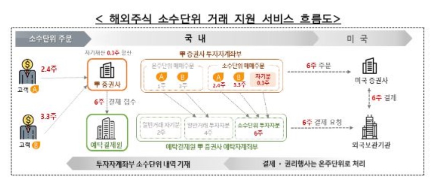 (한국예탁결제원)